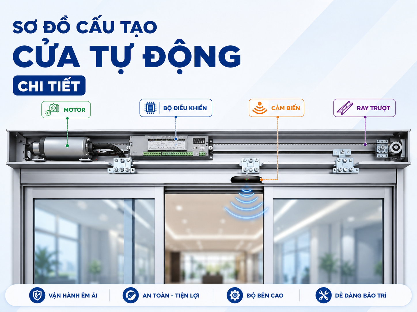 Hướng Dẫn Tìm Hiểu Cấu Tạo Cửa Tự Động Từ A Đến Z Cho Công Trình