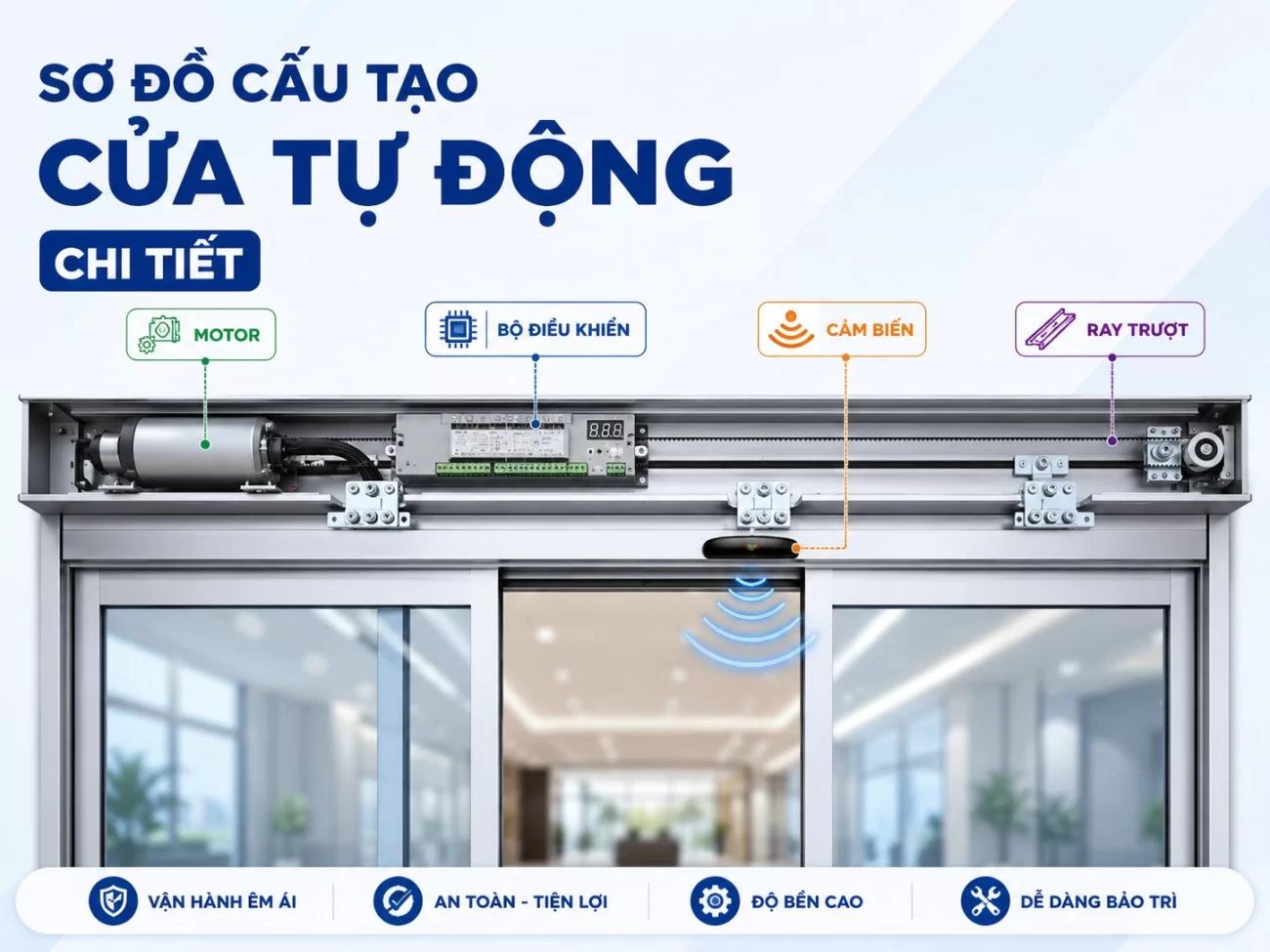 Hướng Dẫn Tìm Hiểu Cấu Tạo Cửa Tự Động Từ A Đến Z Cho Công Trình