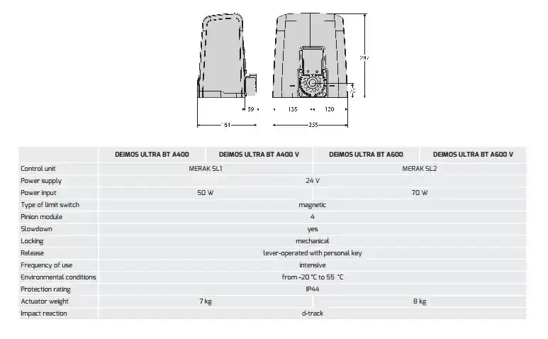 Các loại cổng trượt DEIMOS tự động sản xuất tại nước Ý