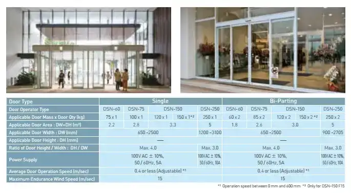 Cửa trượt tự động NABCO (Nhật Bản)