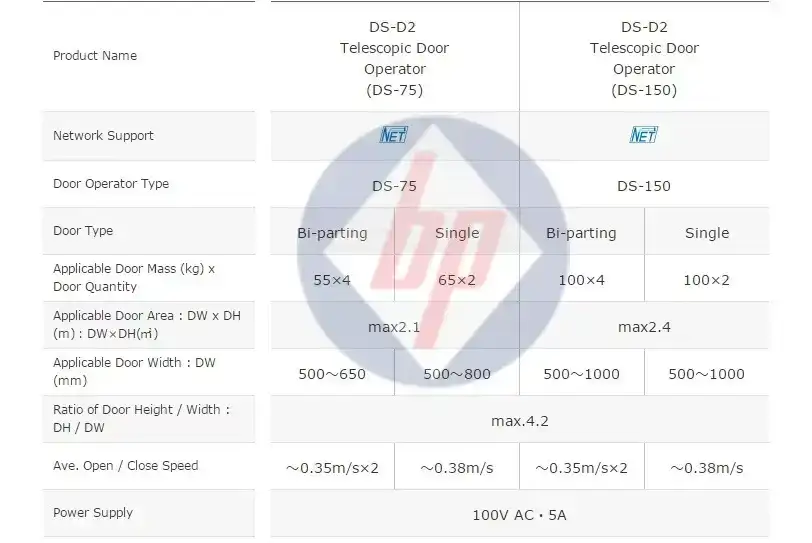 Cửa trượt xếp lớp tự động 55kg – 65kg – 100kg