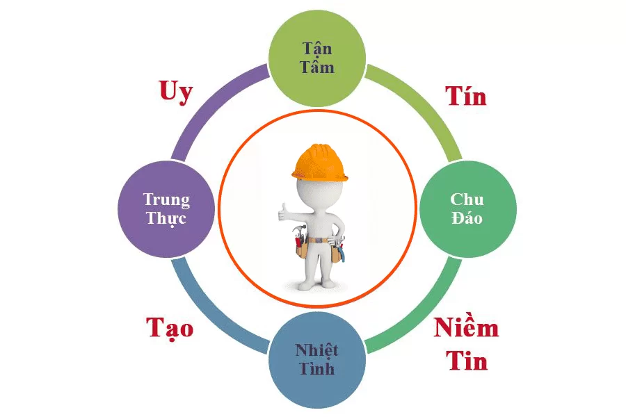 Dịch vụ bảo trì - bảo dưỡng cửa - cổng - barrier tự động