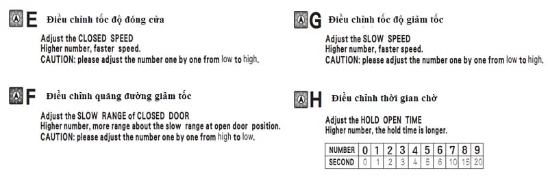 Điều chỉnh thời gian và tốc độ cửa tự động A-2
