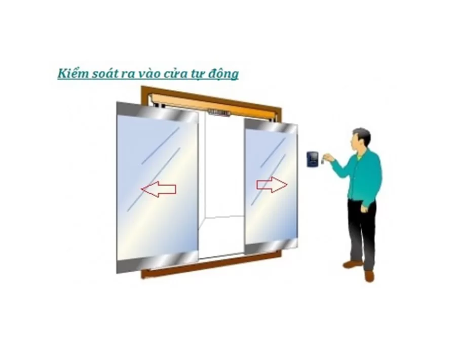 hệ thống kiểm soát ra vào cửa tự động