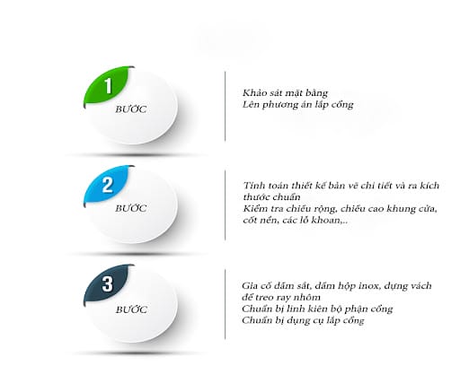 3 bước chuẩn bị lắp cổng