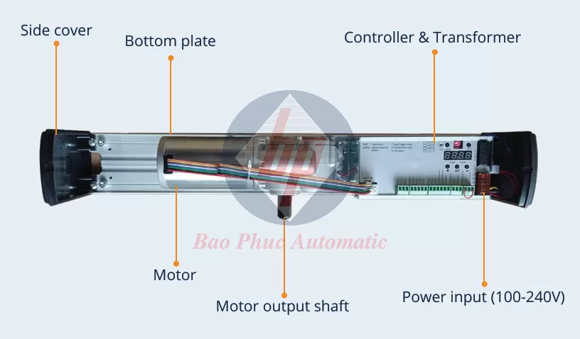 Cấu tạo cửa SW100SLIM