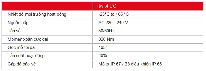 Thông số kỹ thuật cổng tự động Twist UG