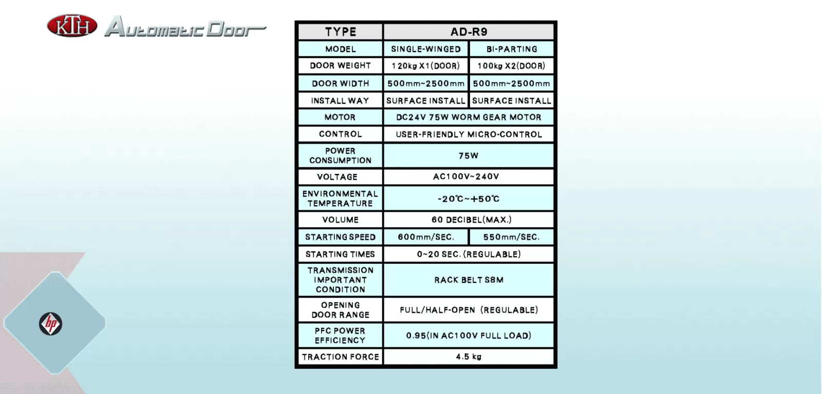 Cửa mở xoay AD-R9
