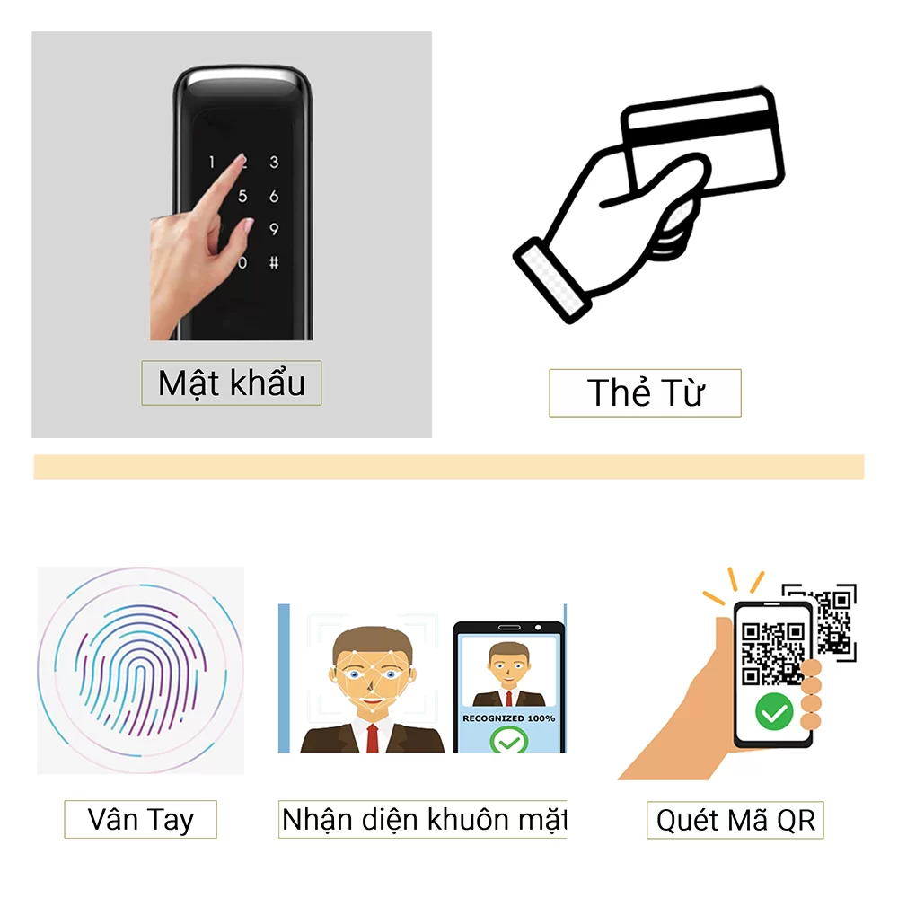 Các Loại Hệ Thống Kiểm Soát An Ninh Phổ Biến Hiện Nay
