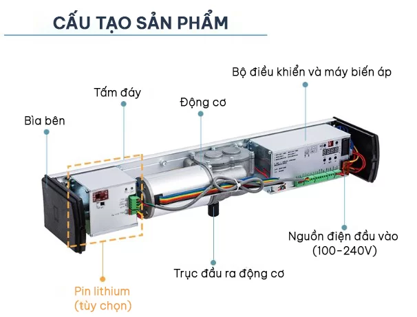 Cấu tạo motor cửa Doortec SW200