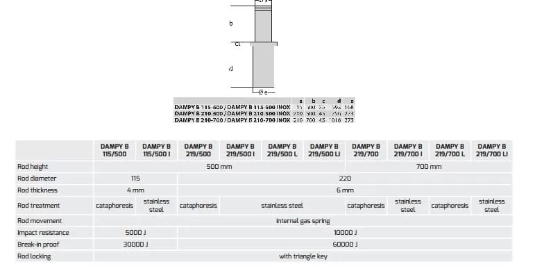 Cột chắn xe Dampy B -Baophuc.vn