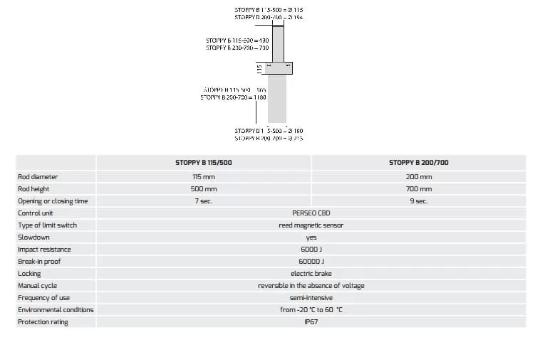 Cột chắn xe Stoppy B - Baophuc.vn