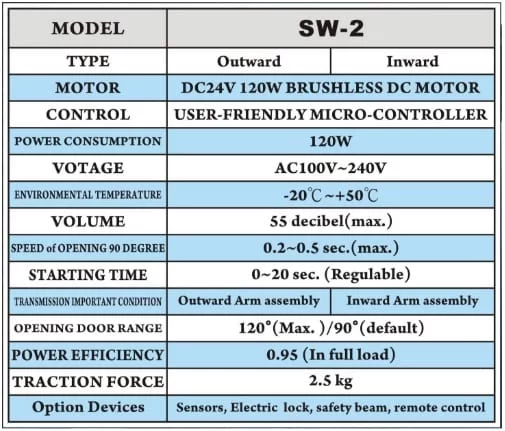 Thông số kỹ thuật cửa mở SW2