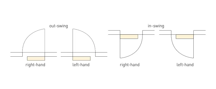 Cửa mở tự động NABCO GT-710