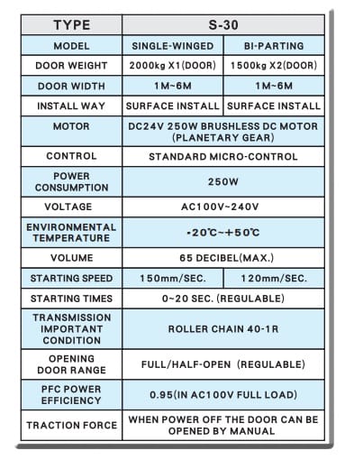 Cửa tự động KTH S-30