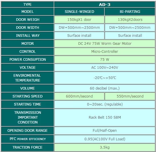 Cửa trượt tự động KTH AD-3