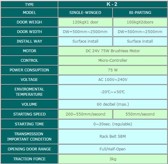 Cửa trượt tự động KTH K-2