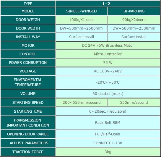 Cửa trượt tự động KTH L-2