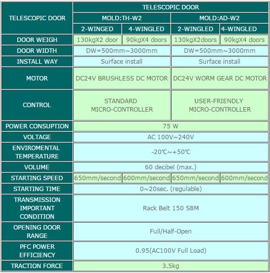 Cửa trượt xếp lớp tự động Đài Loan