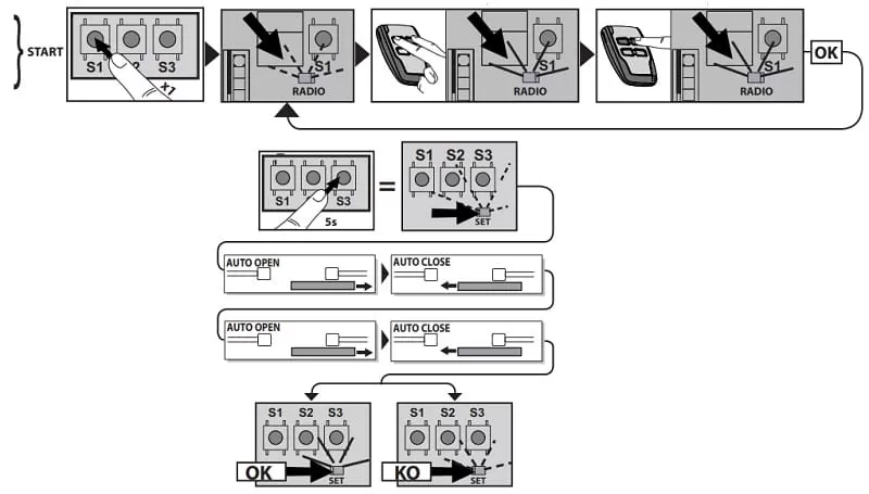 Cài đặt remote motor ARES