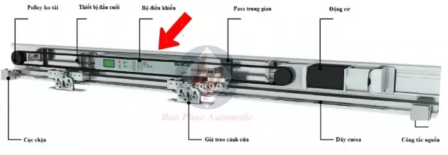 Cấu tạo bộ điều khiển cửa tự động