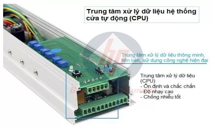 Nguyên lý hoạt động bộ điều khiển