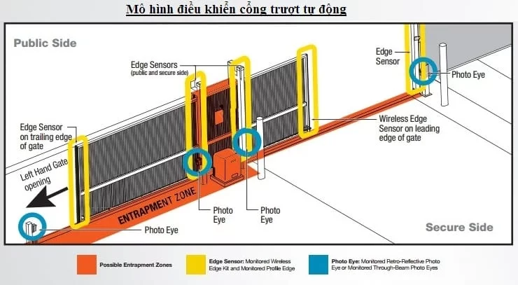 Mô hình lắp đặt cổng trượt tự động