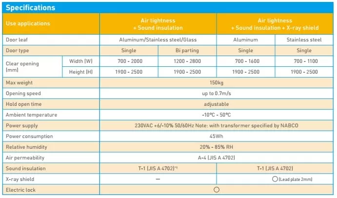 Cửa tự động NAX Nabco Nhật Bản