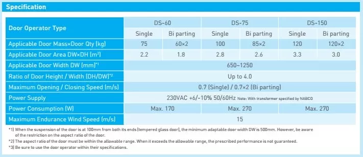 Cửa trượt tự động Nabco DSN60