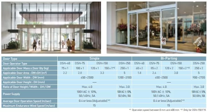 Cửa trượt tự động Nabco DSN-60-75-150