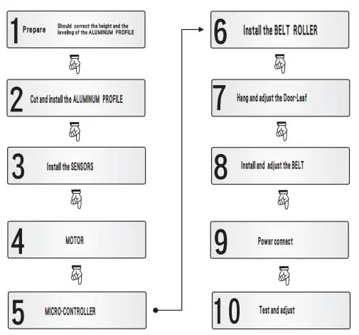Quy trình lắp đặt cửa tự động kth th-3
