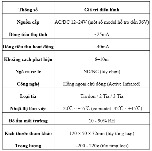 Thông số kỹ thuật điển hình