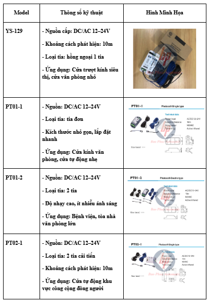 Thông số đặc trưng từng dòng