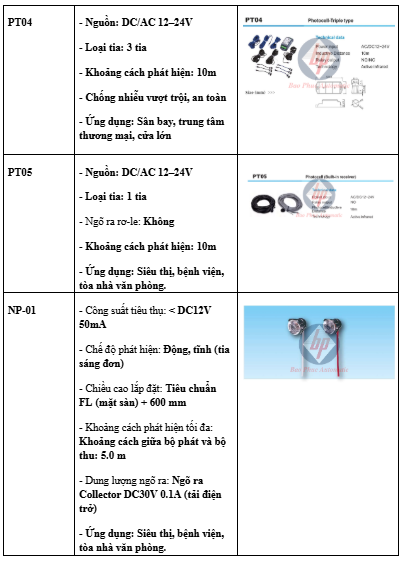 Thông số đặc trưng từng dòng