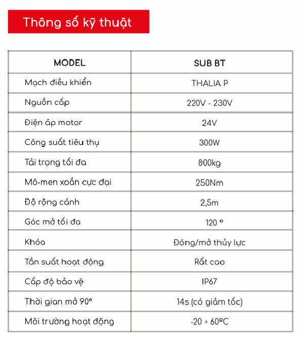 Thông số kỹ thuật SUB BT