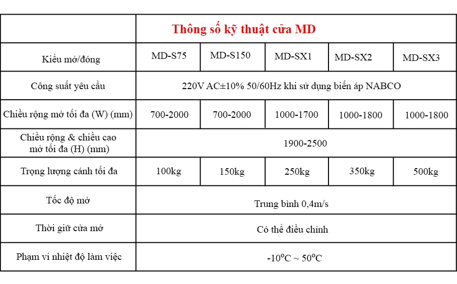 cửa bệnh viện md