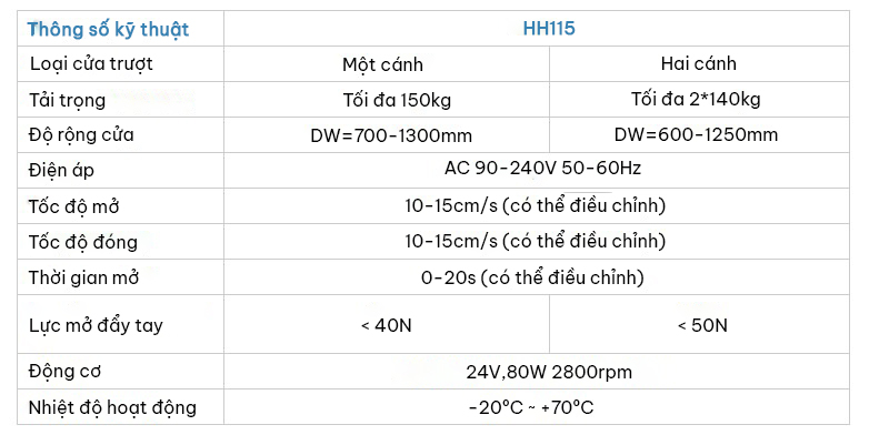 Thông số kỹ thuật của doortec hh115
