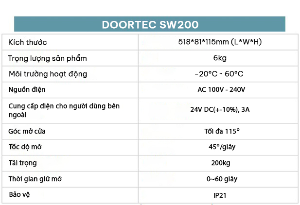 Thông số kỹ thuật cửa Doortec SW200