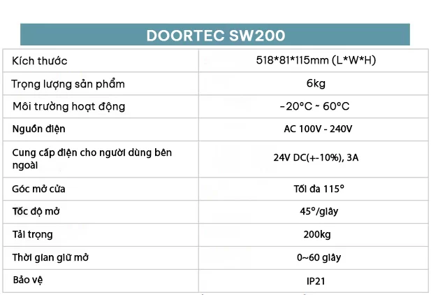 Thông số kỹ thuật cửa Doortec SW200