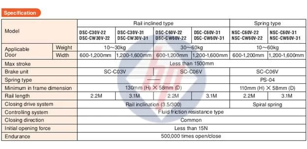Cửa trượt bán tự động Nitto