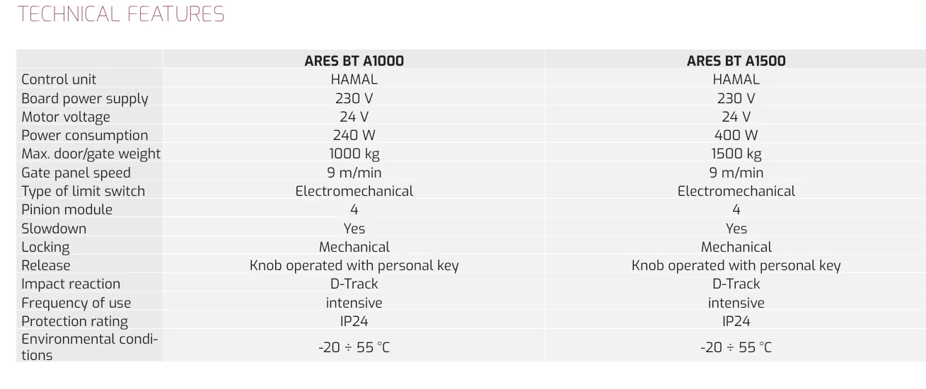 Thong So Ky Thuat ARES BT A1000 (2)