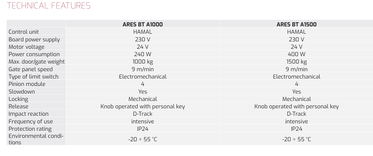 Thong So Ky Thuat ARES BT A1000 (2)