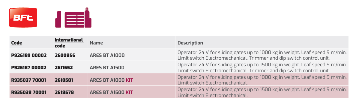 Thong So Ky Thuat ARES BT A1000 - A1500