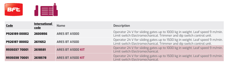 Thong So Ky Thuat ARES BT A1000