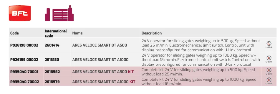 Thong So Ky Thuat ARES VELOCE SMART BT A500-A1000 (1)