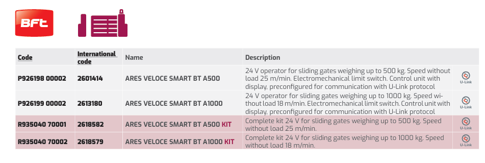 Thong So Ky Thuat ARES VELOCE SMART BT A500-A1000 (1)