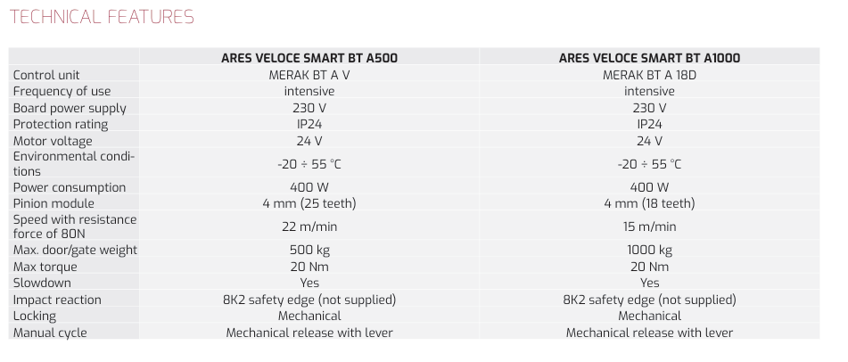 Thong So Ky Thuat ARES VELOCE SMART BT A500-A1000