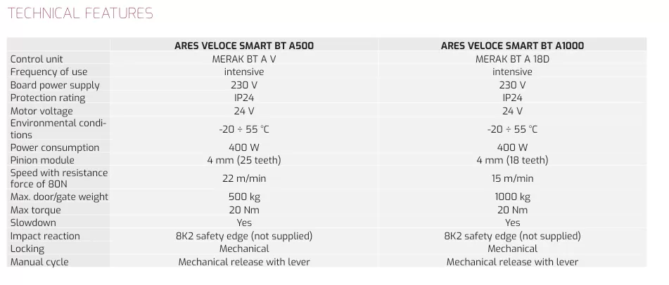 Thong So Ky Thuat ARES VELOCE SMART BT A500-A1000