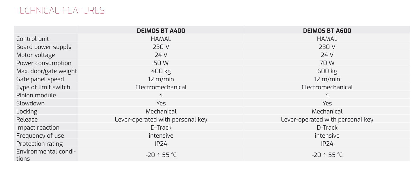 Thong So Ky Thuat BFT Deimos BT A600