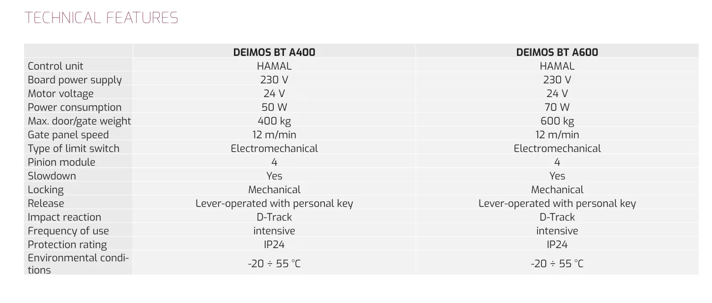 Thong So Ky Thuat BFT Deimos BT A600